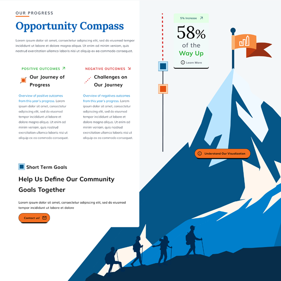 The Opportunity Compass dashboard thumbnail